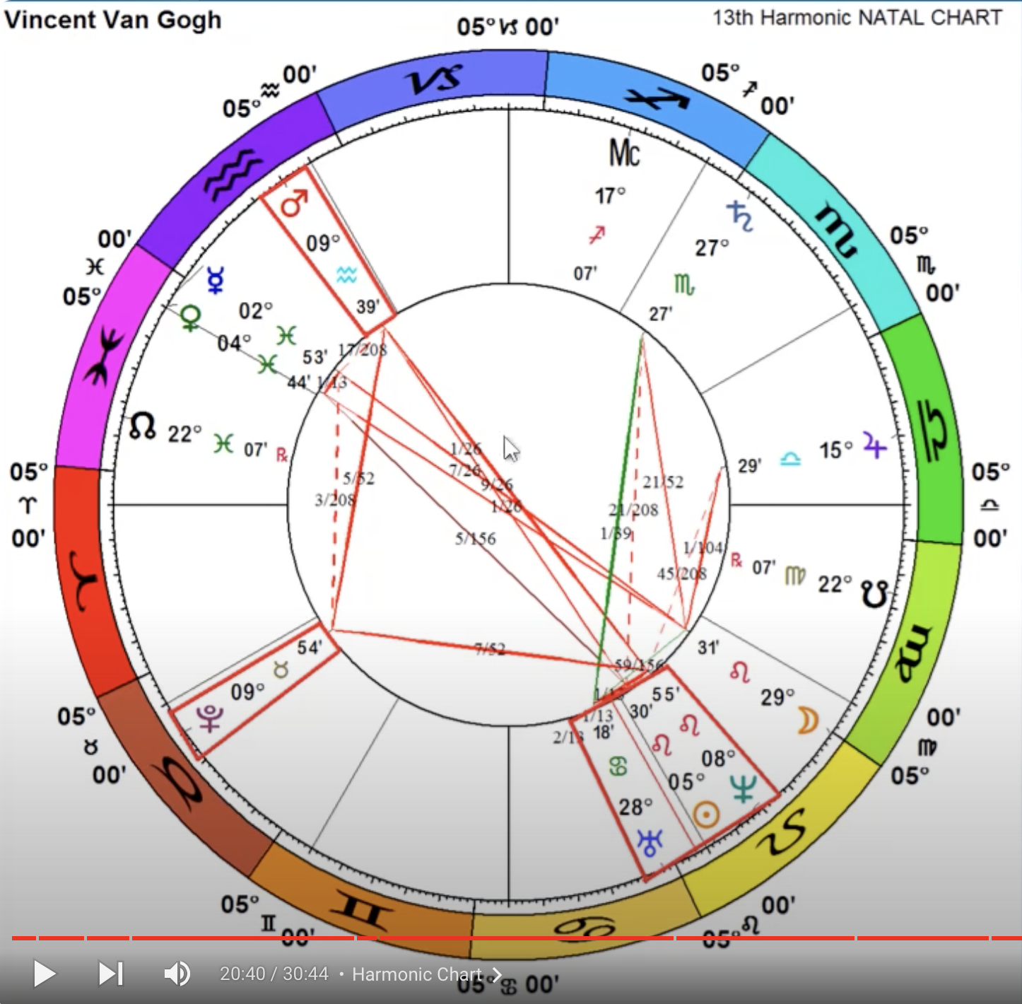 Exploring Vibrational Astrology: A Fusion of Science and Spirituality